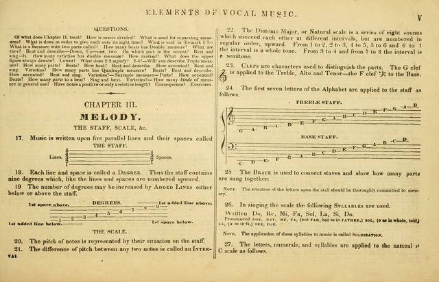 The American Vocalist: a selection of tunes, anthems, sentences, and hymns, old and new: designed for the church, the vestry, or the parlor; adapted to every variety of metre in common use. (Rev. ed.) page ix