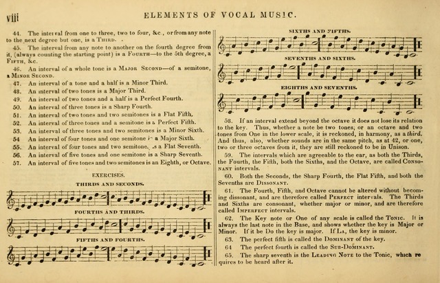 The American Vocalist: a selection of tunes, anthems, sentences, and hymns, old and new: designed for the church, the vestry, or the parlor; adapted to every variety of metre in common use. (Rev. ed.) page xii