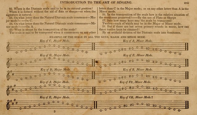 The Choir: or, Union collection of church music. Consisting of a great variety of psalm and hymn tunes, anthems, &c. original and selected. Including many beautiful subjects from the works.. (2nd ed.) page 17