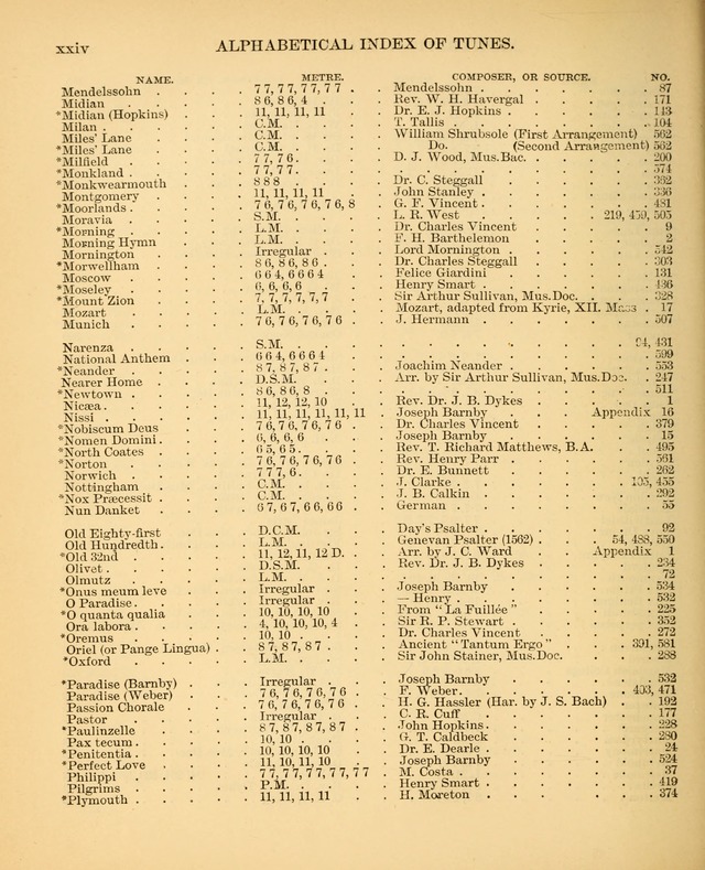 The Hymnal Companion to the Book of Common Prayer with accompanying tunes (3rd ed., rev. and enl.) page xxviii