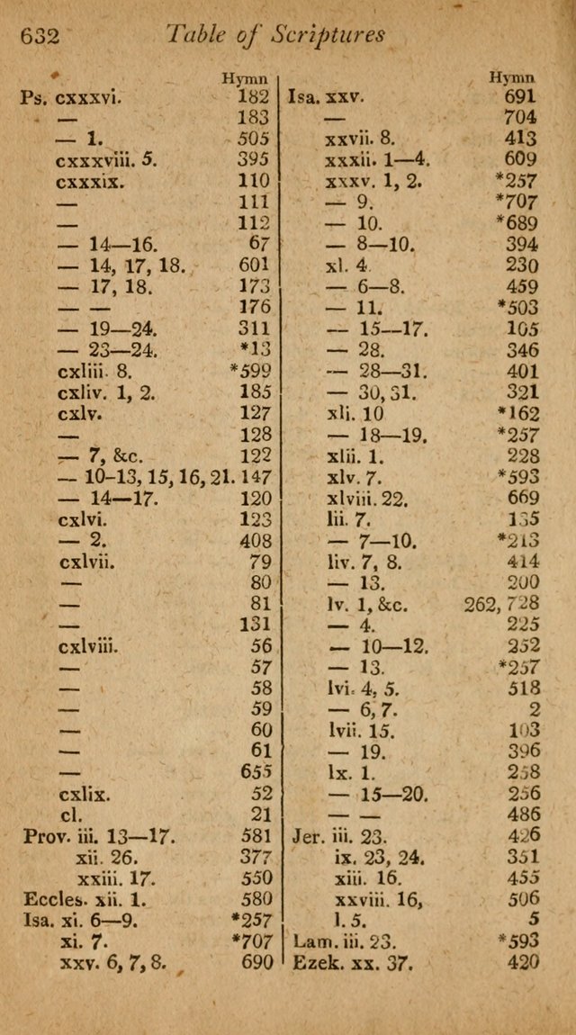 The Philadelphia Hymn Book; or, a selection of sacred poetry, consisting of psalms and hymns from Watts...and others, adapted to public and private devotion page 665