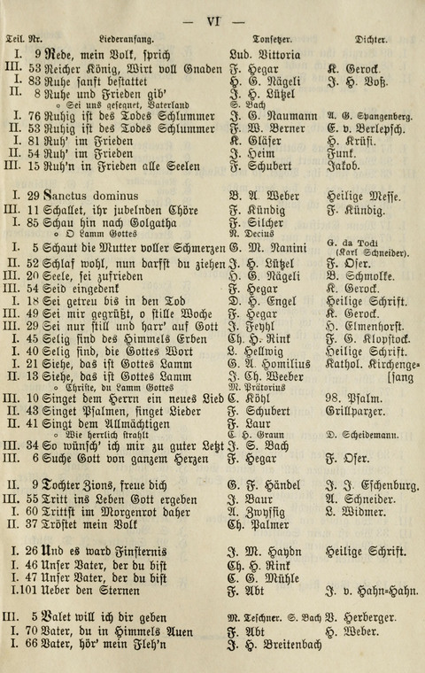 Sammlung Kirchlicher Lieder: für den Gemischten Chor. Liederbuch für Kirche, Schule und Haus page 601